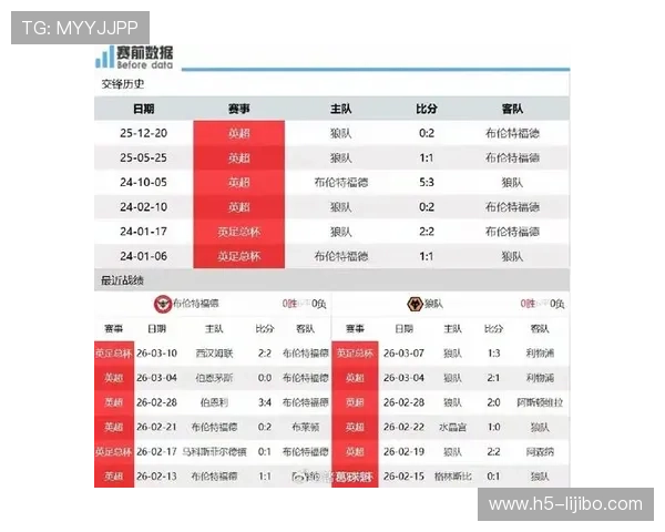 布伦特福德俱乐部最新赛季战绩与球队发展全面解析