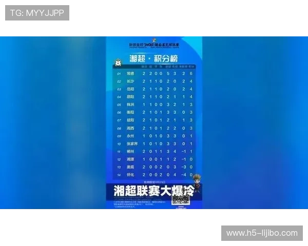 湘超联赛最新积分榜分析及各球队排名变化解读 湘超联赛最新积分榜分析及各球队排名变化解读